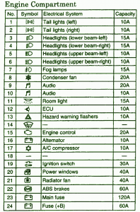 2009 Mitsubishi Diamante Main Fuse Box Map