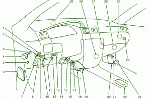 2009 Nissan GTR Interior Fuse Box Diagram
