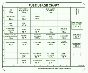 2009 Oldsmobile Intrigue Under Dash Fuse Box Map