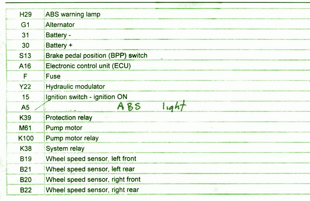 2009 Opel Corsa ABS Mini FUse Box Diagram – Auto Fuse Box Diagram