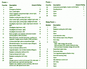 2009 VW Jetta Main Engine Fuse Box Map