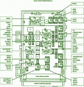 2009 Volkswagen Polo Power Fuse Box Diagram