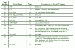 2011 Acura EL Under Dash Fuse Box Map