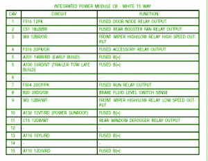 2011 Chrysler 200 Main Fuse Box Map