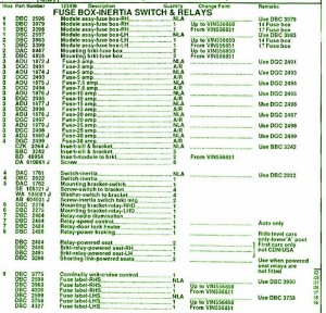 2011 Jaguar 2900 Saloons Fuse Box Map