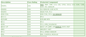 2011 Kia Magentis Main Compartment Fuse Box Map