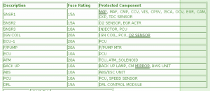 2011 Kia Magentis Main Engine Fuse Box Map