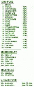 2012 Chevrolet Express 1500 Mini Fuse Box Map