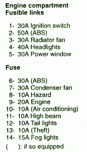 2012 Dodge SRT 392 Engine Compartment Fuse Box Map