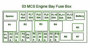 2012 Fiat Elettra MCS Engine Fuse Box Diagram