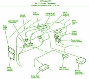 2012 Infiniti G35 Interior Fuse Box DIagram