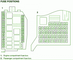 2012 Jaguar Type X Main Fuse Box Diagram