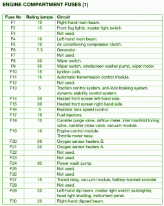 2012 Jaguar Type X Main Fuse Box Map