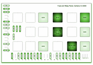 2012 Porsche 997 Engine Fuse Box Diagram