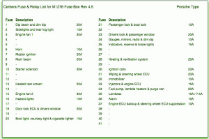 2012 Porsche 997 Engine Fuse Box Map