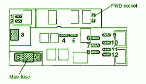 2012 Subaru Baja Main Fuse Box Diagram