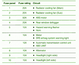 2012 Subaru Baja Main Fuse Box Map