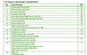 2012 Volvo S.80 Dash Fuse Box Map