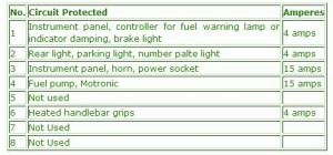 2013 BMW 640i  Front Engine Fuse Box Map