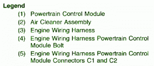 All variant Chevrolet Cooling Fan Electrical Fuse Box Map