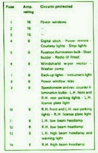 1988 Alfa Romeo GTV Fuse Box Map