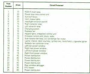 1989 Honda Accord Under Hood Fuse Box Map