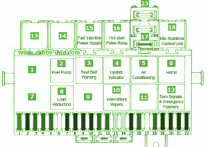 1989 VW Vanagon Fuse Box Diagram