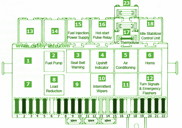 1989 VW Vanagon Fuse Box Diagram – Auto Fuse Box Diagram