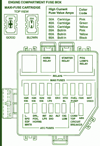1990 Mustang Driver Dash Fuse Box Diagram