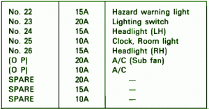 1992 Subaru Loyale Under The Hood Fuse Box Map