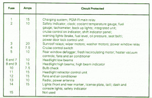 1994 Honda DX Dash Fuse Box Map