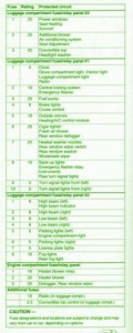 1994 Porsche 964 Turbo Electrical Fuse Box Map