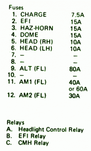 1995 Toyota 4runner Under Dash Fuse Box Map