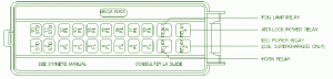 1996 Mercury Villager Fuse Box Diagram