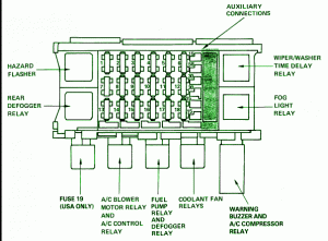 1996 Pontiac Trans AM Fuse Box Diagram