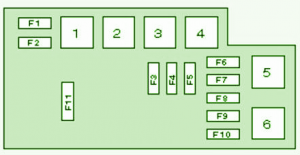 1996 Subaru SVK Indicator Fuse Box Diagram