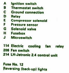 1996 Volvo 850 Engine Fuse Box Map