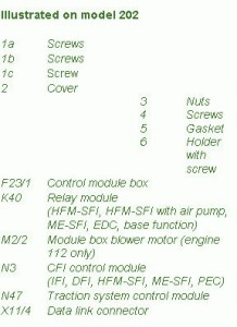 1997 Mercedes Benz C Class Fuse Box Map