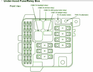 1998 Acura Legend Coupe Hood Fuse Box Diagram