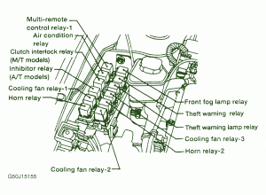 1998 Nissan Patrol ST Front Fuse Box Diagram