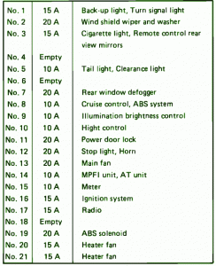 1998 Subaru Legacy Front Fuse Box Map