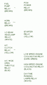 1999 Mercury Villager Main Fuse Box Map