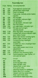 1999 Scoda VRS Cigar Lighter Fuse Box Map