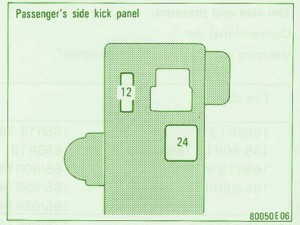 1999 Toyota Solara Kick Panel Fuse Box Diagram