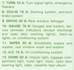 1999 Toyota Solara Kick Panel Fuse Box Map