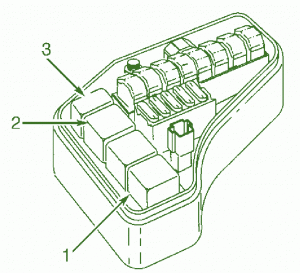 1999 Volvo C70 Turbo Engine Compartment Fuse Box Diagram
