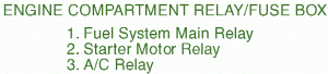 1999 Volvo C70 Turbo Engine Compartment Fuse Box Map