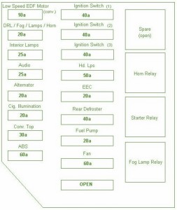 2000 Ford Mustang V6 Fuse Box Diagram