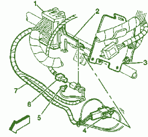 2000 GMC Sonoma Steering Side Column Fuse Box Diagram