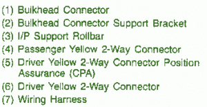 2000 GMC Sonoma Steering Side Column Fuse Box Map